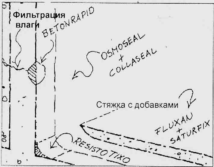 Подвал