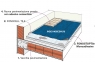 FONOSTOPTile Monoadhesive INDEX (Фоностоптайл Моноадгезив) Италия